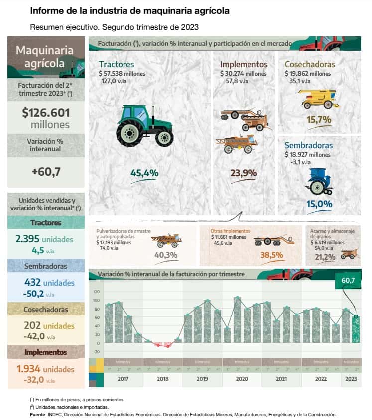 informe maquinaria agrícola