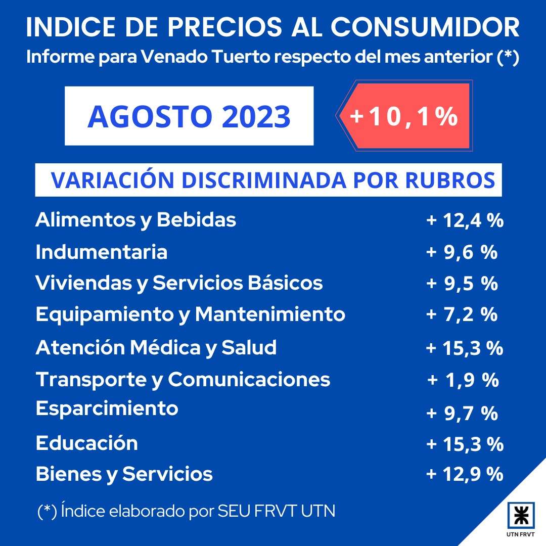 Indice de precios UTN agosto 2023 Venado Tuerto