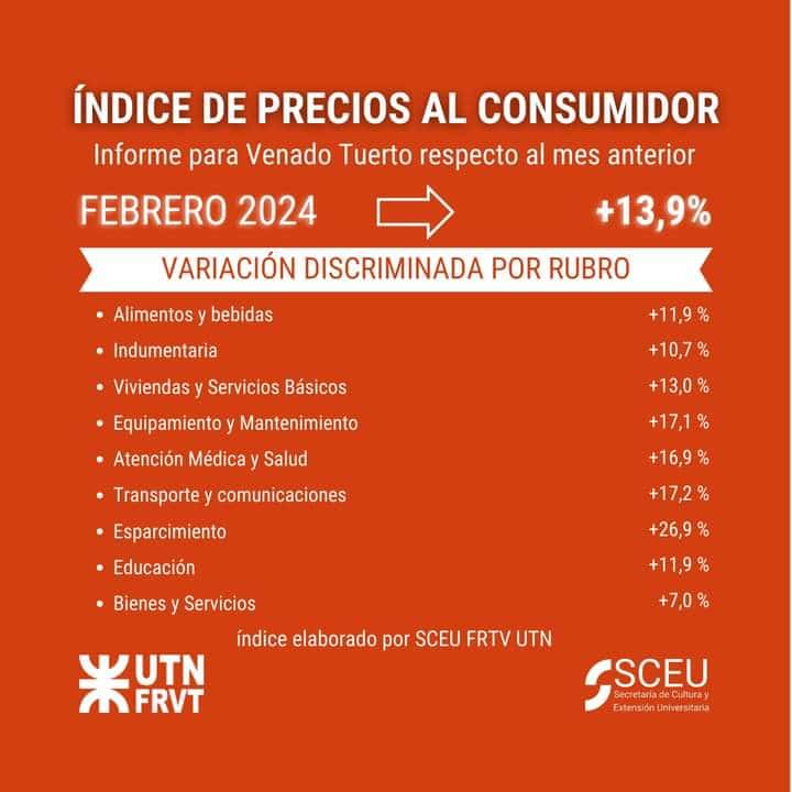 Inflación febrero en Venado